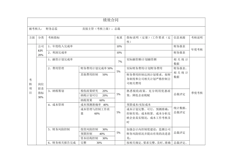 高管绩效合同（财务总监）.doc_第1页