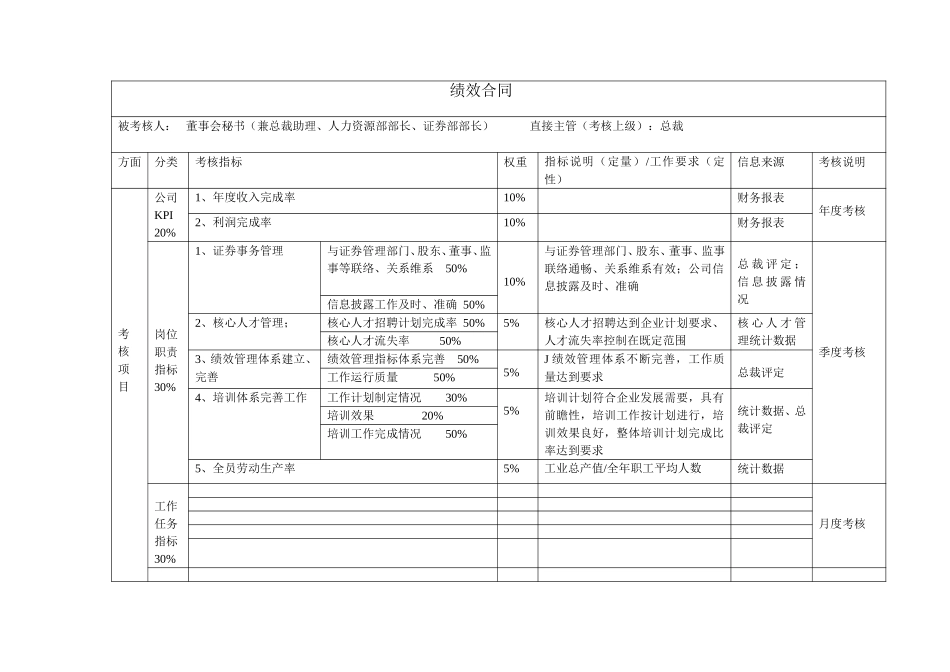 高管绩效合同（董秘）.doc_第1页