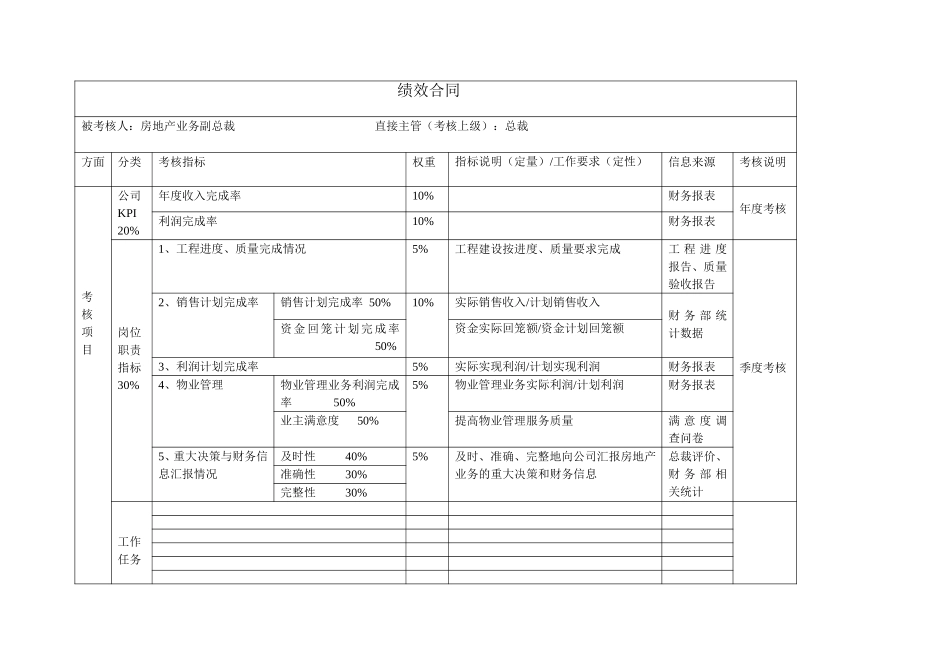 高管绩效合同（房地产副总裁）.doc_第1页