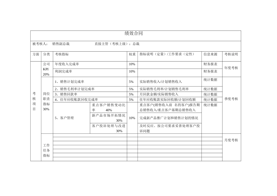 高管绩效合同（销售副总裁）.doc_第1页