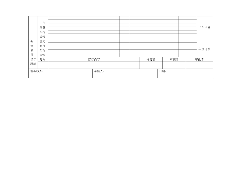 高管绩效合同（总裁）.doc_第2页