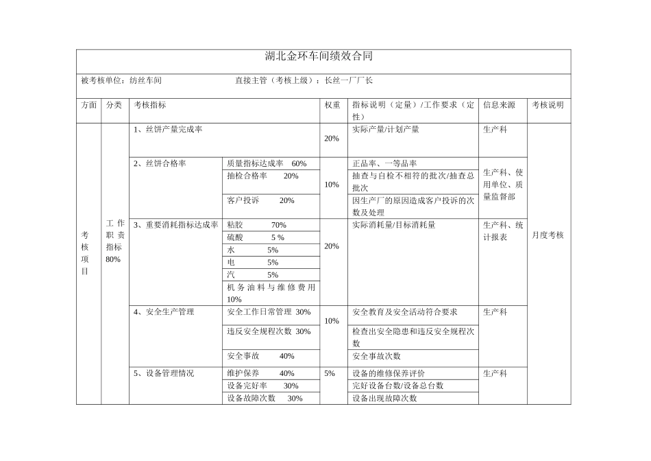 纺丝车间（长丝一厂）绩效合同.doc_第1页