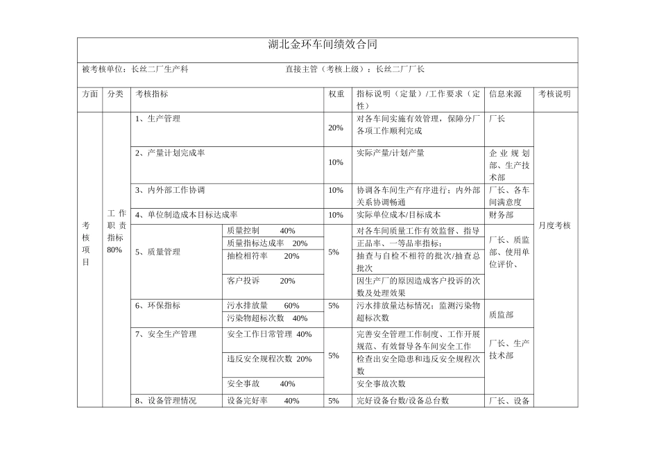 生产科（长丝二厂）绩效合同.doc_第1页