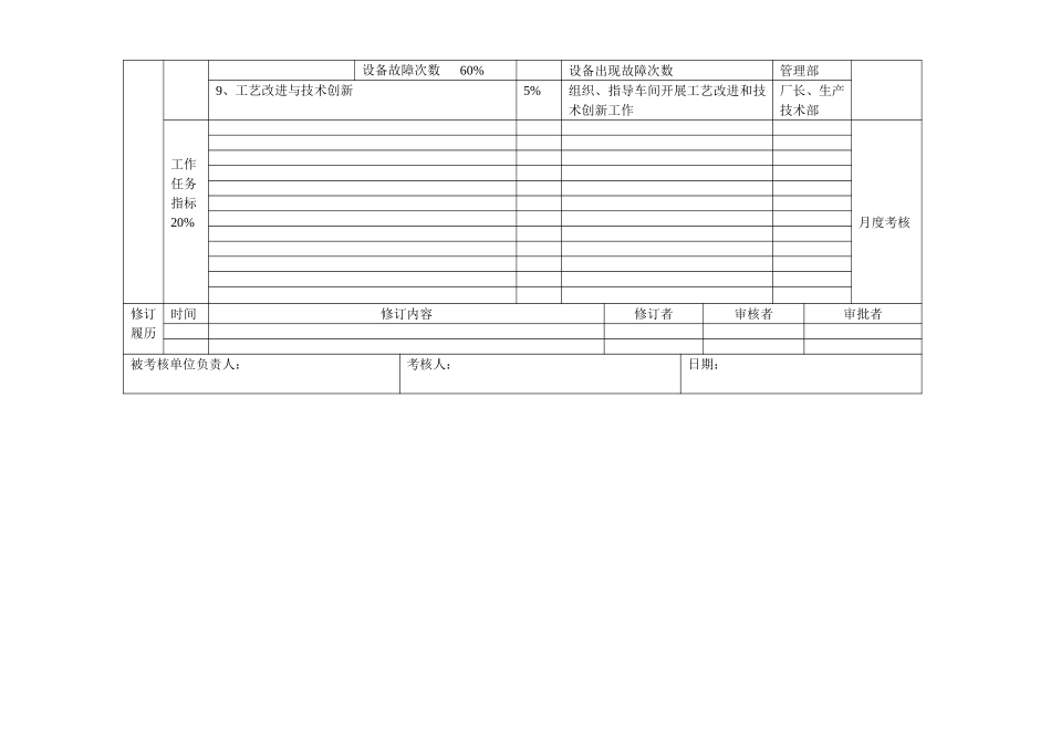 生产科（长丝二厂）绩效合同.doc_第2页