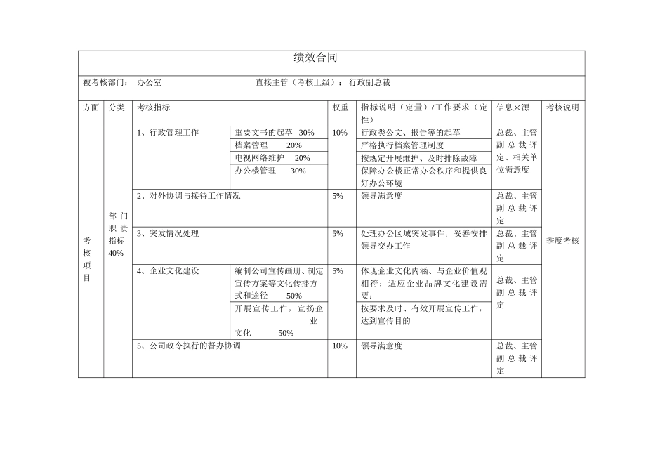 部门绩效合同（办公室）.doc_第1页