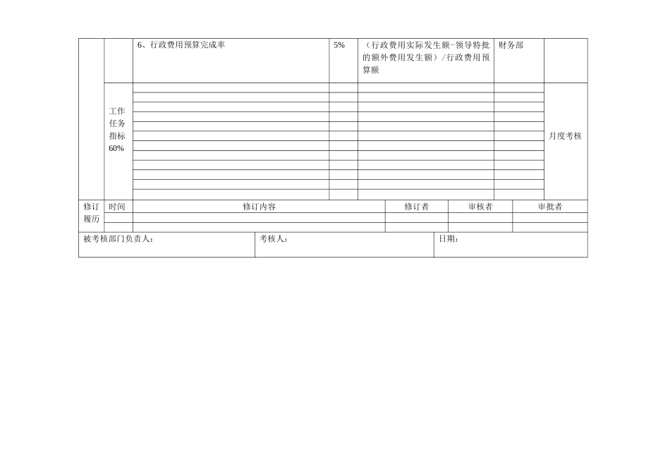 部门绩效合同（办公室）.doc_第2页