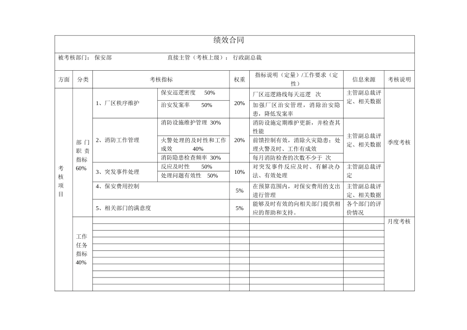 部门绩效合同（保安部）.doc_第1页