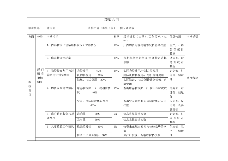 部门绩效合同（储运部）.doc_第1页