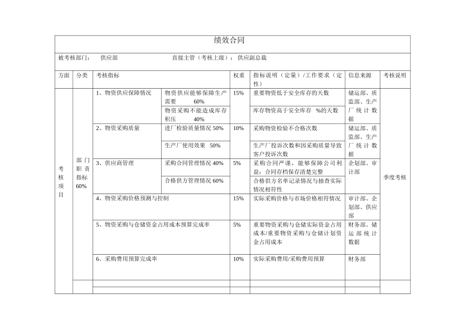 部门绩效合同（供应部）.doc_第1页