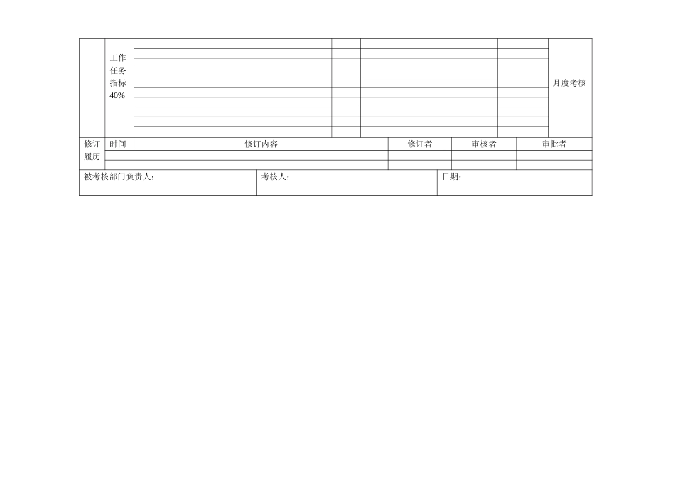 部门绩效合同（供应部）.doc_第2页