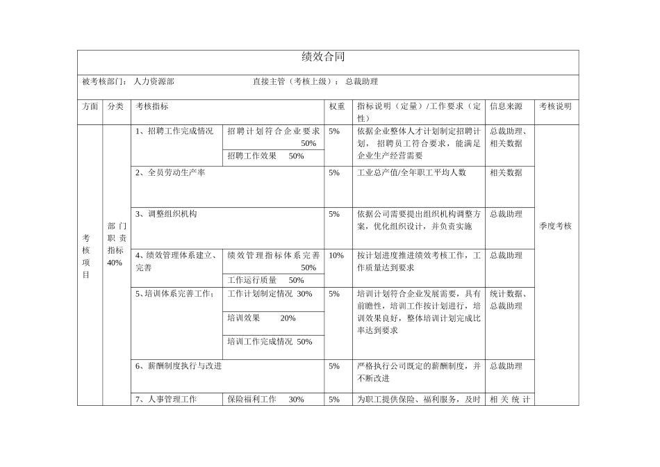 部门绩效合同（人力资源部）.doc_第1页