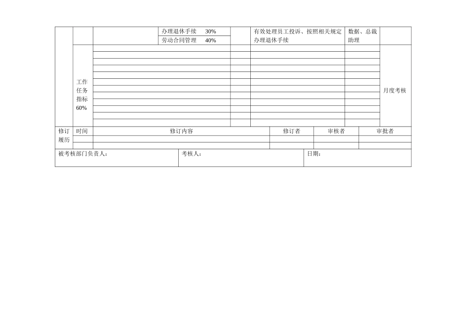 部门绩效合同（人力资源部）.doc_第2页