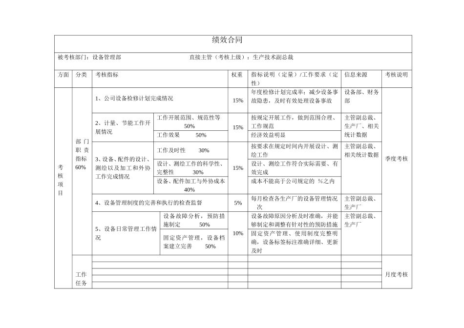 部门绩效合同（设备管理部）.doc_第1页