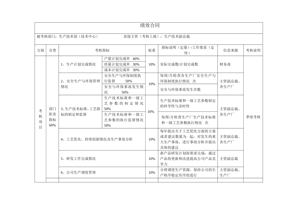部门绩效合同（生产技术部）.doc_第1页