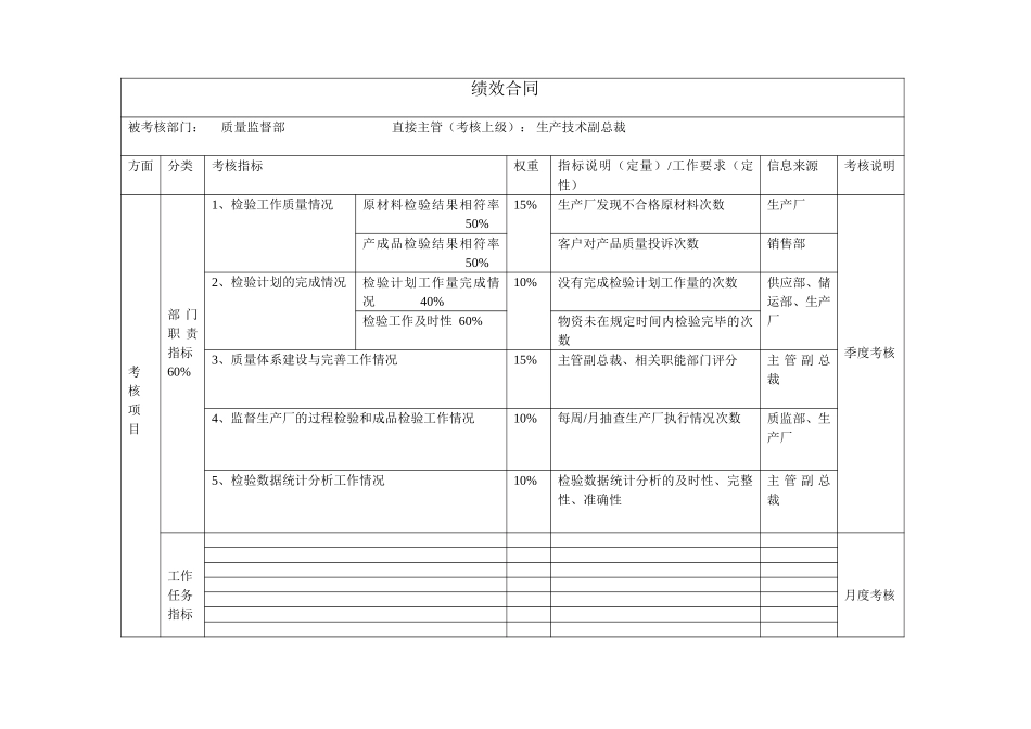 部门绩效合同（质量监督部）.doc_第1页