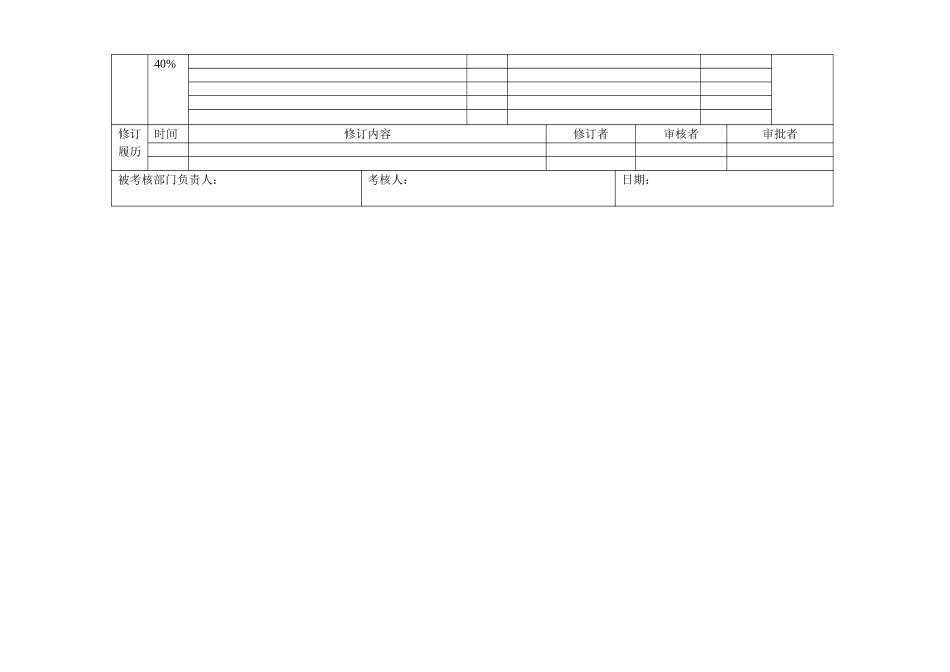 部门绩效合同（质量监督部）.doc_第2页