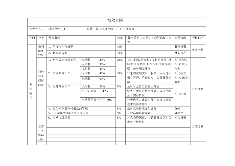 员工绩效合同（材料会计）.doc_第1页
