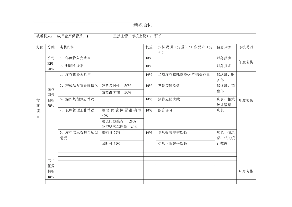 员工绩效合同（成品仓库保管员）.doc_第1页