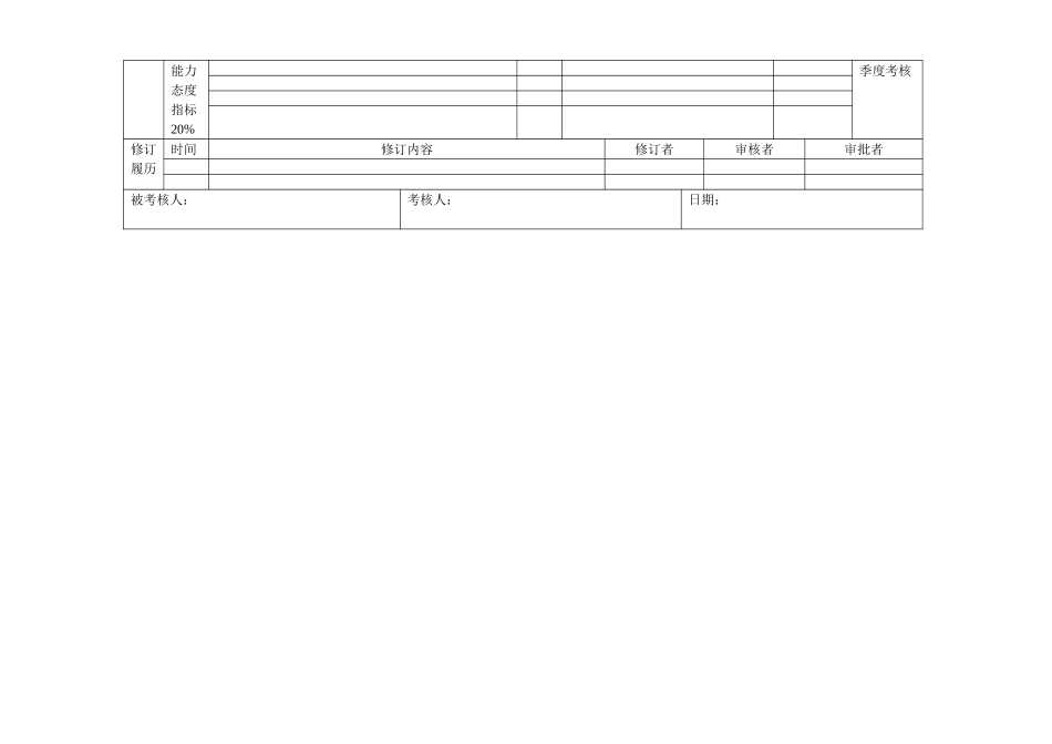 员工绩效合同（成品仓库保管员）.doc_第2页