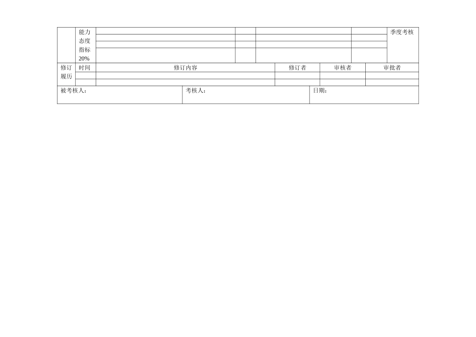 员工绩效合同（工艺技术员）.doc_第2页