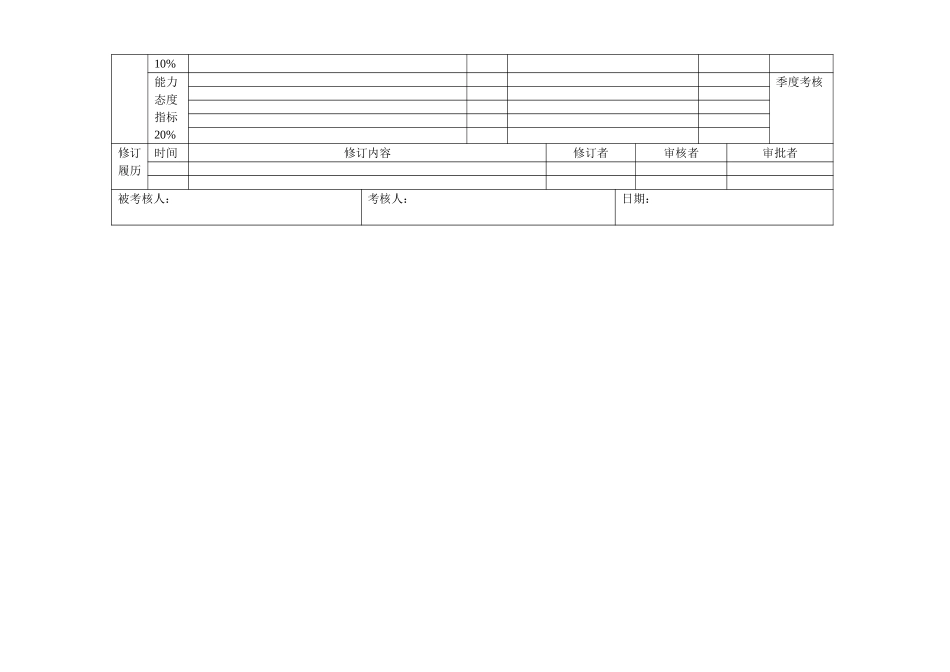 员工绩效合同（煤计划员）.doc_第2页
