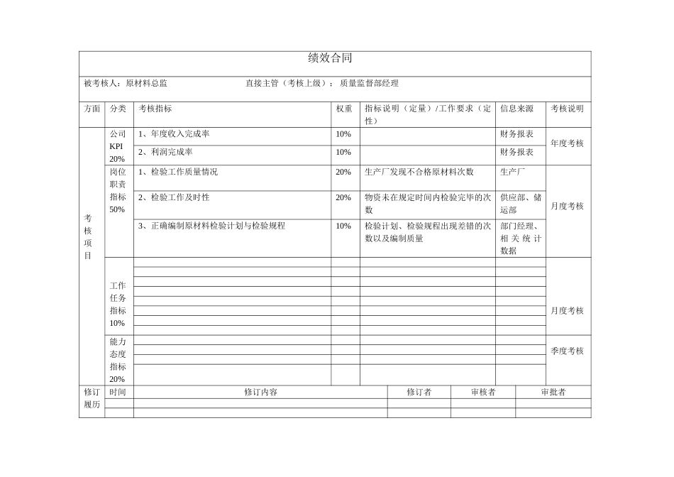 员工绩效合同（原材料检验总监）.doc_第1页