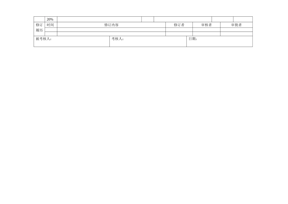 员工绩效合同（招聘专员）.doc_第2页