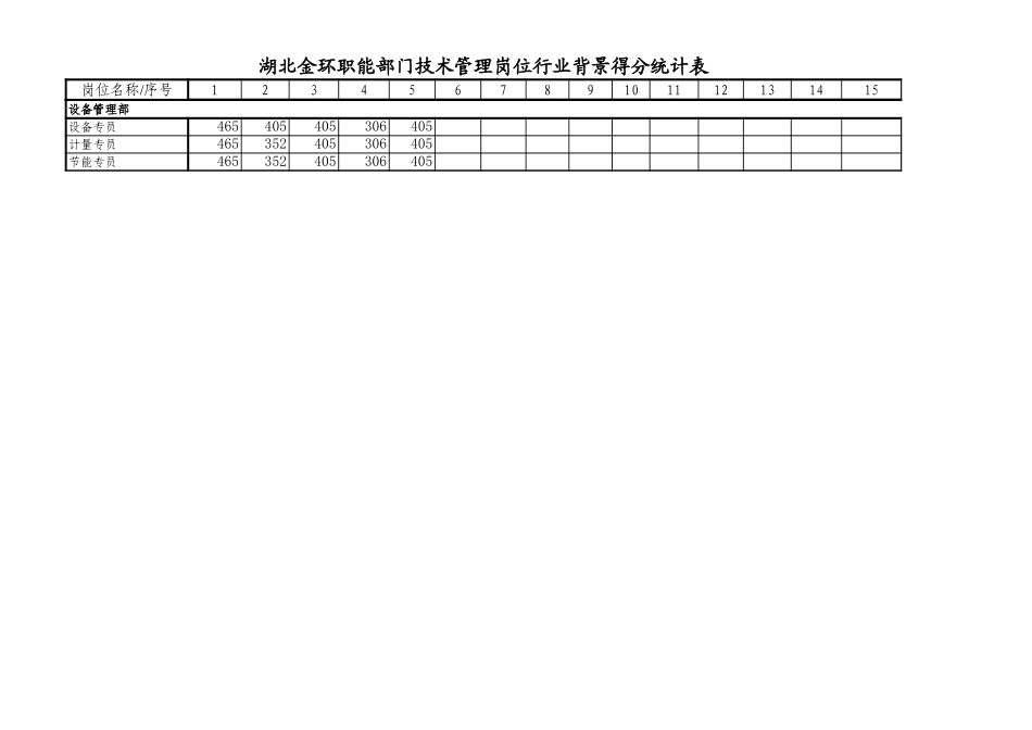 职能部门技术专员岗位得分统计表3.xls_第3页
