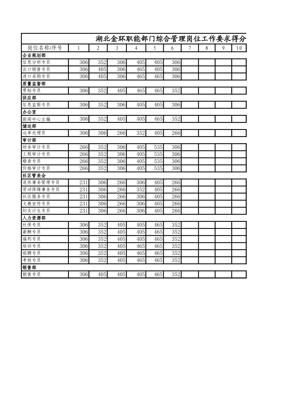 职能部门综合管理专员岗位得分统计表2.xls_第2页