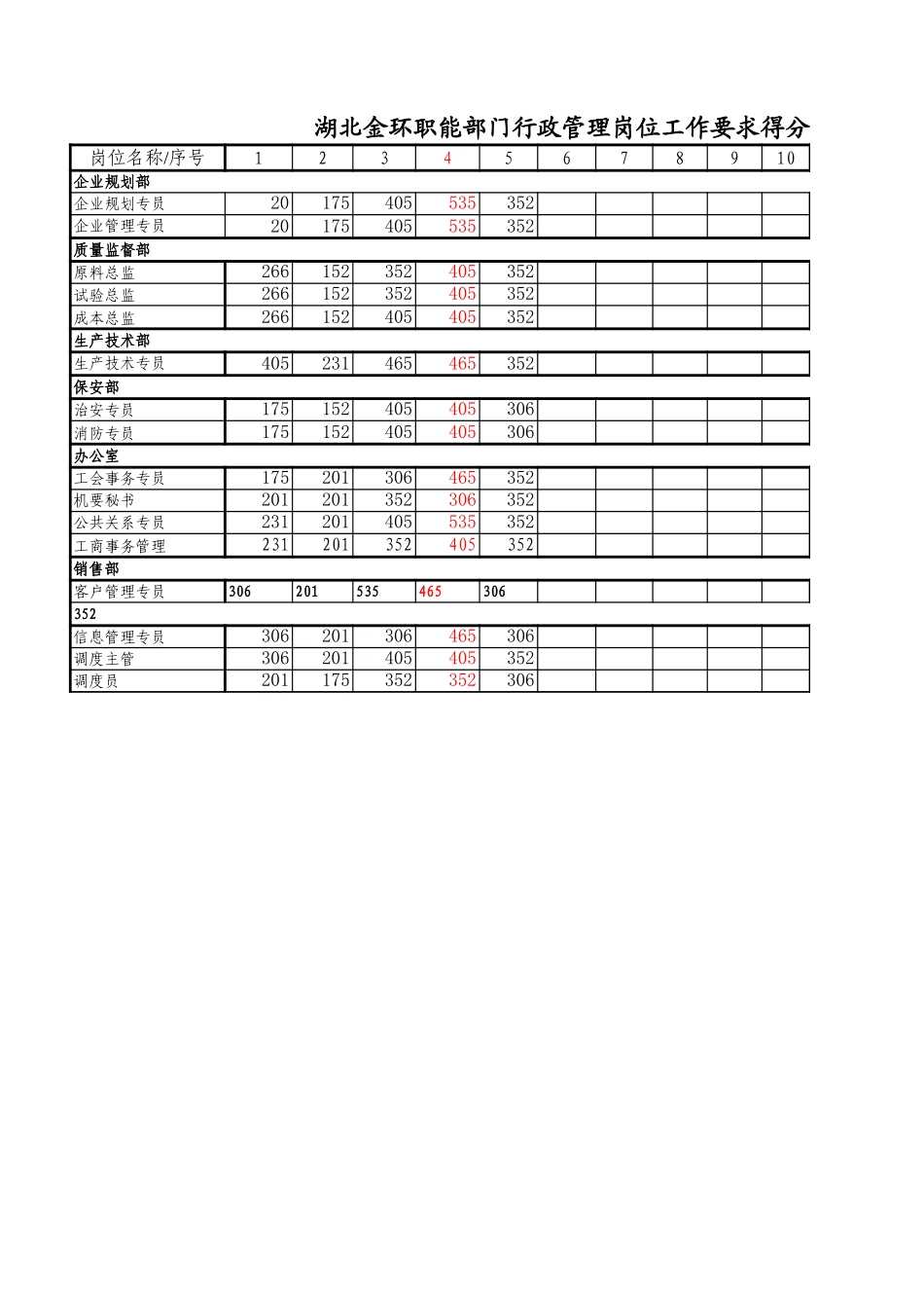 职能部门行政管理专员岗位得分统计表1.xls_第2页