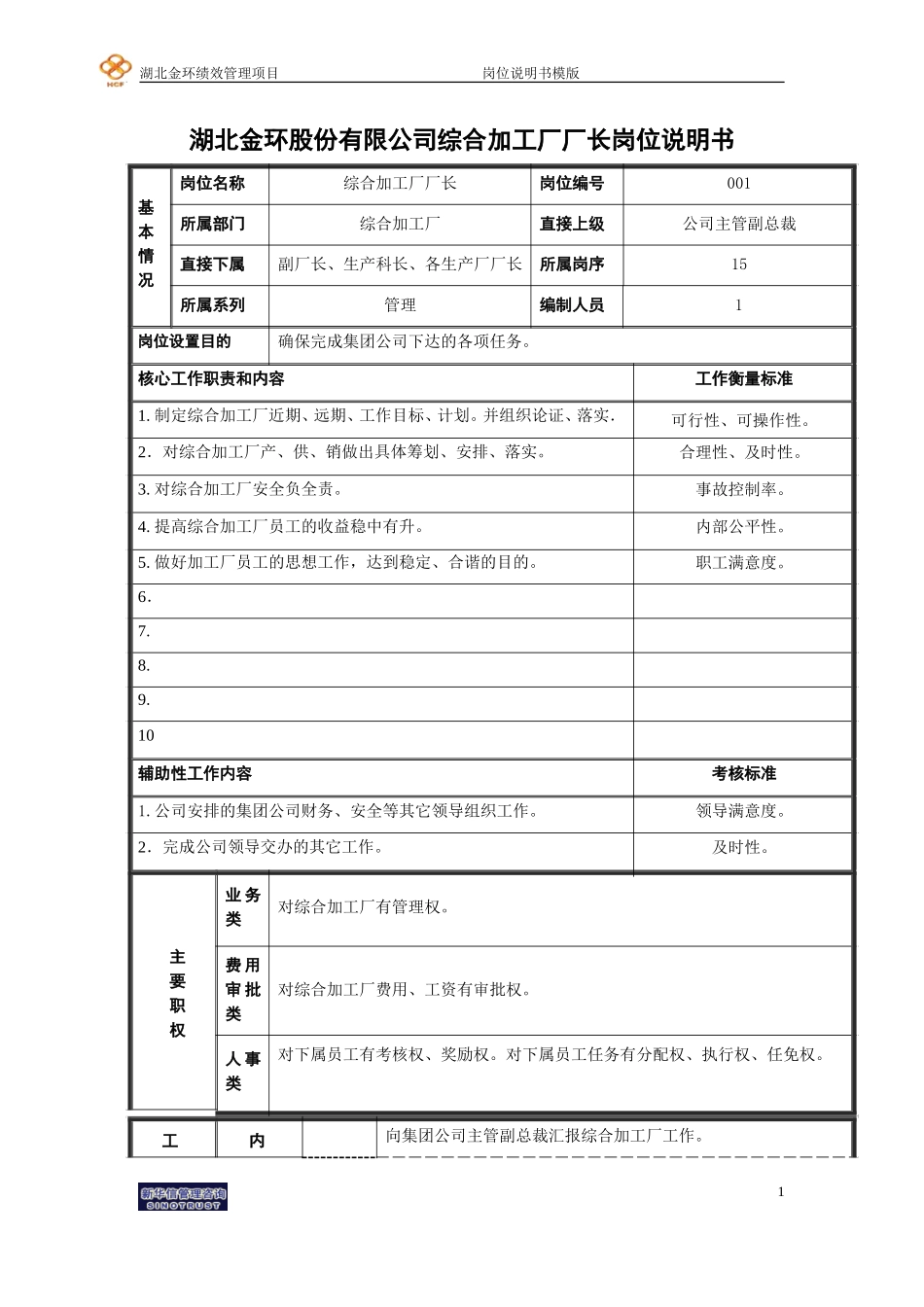 岗位说明书(综合加工厂).doc_第1页
