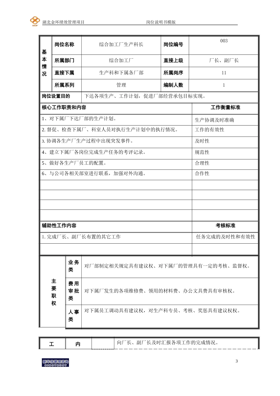岗位说明书(综合加工厂).doc_第3页