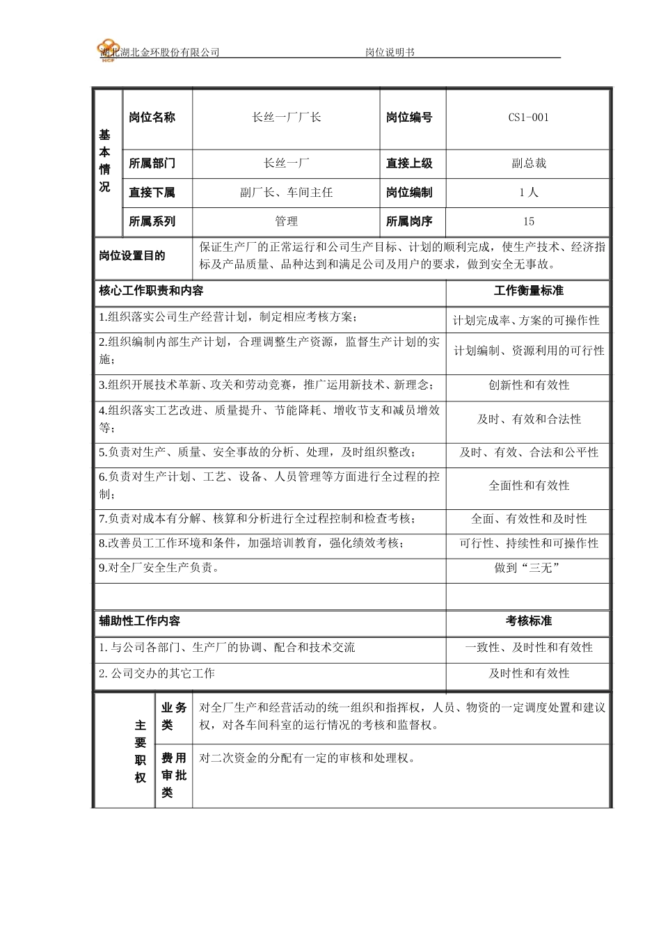 长丝一厂厂长岗位说明书.doc_第1页