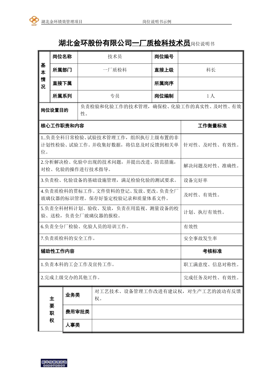 质检科技术员岗位说明书.doc_第1页