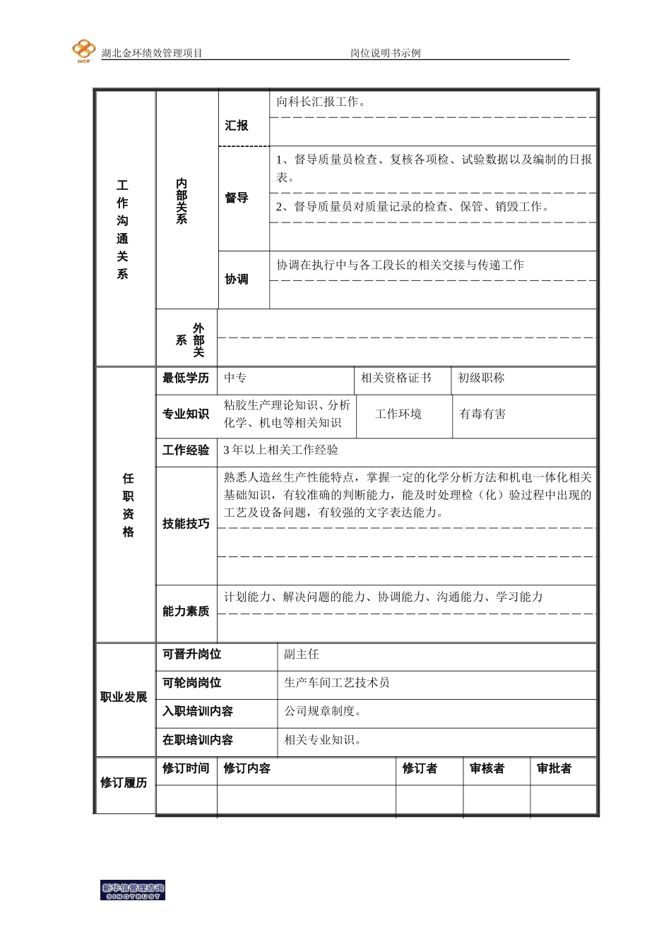 质检科技术员岗位说明书.doc_第2页