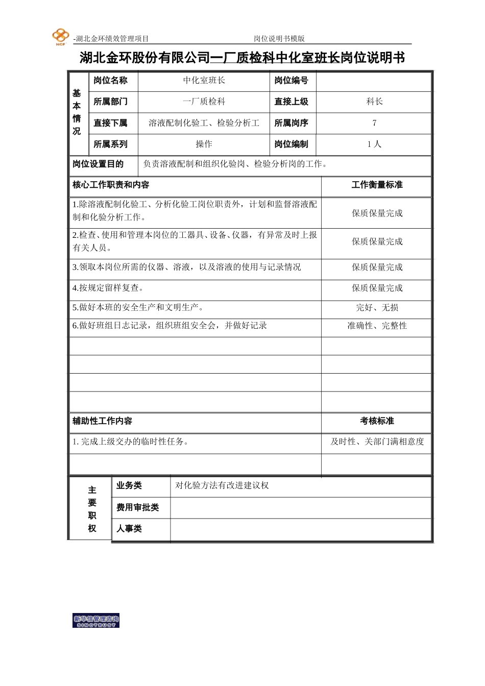 中化室班长岗位说明书.doc_第1页