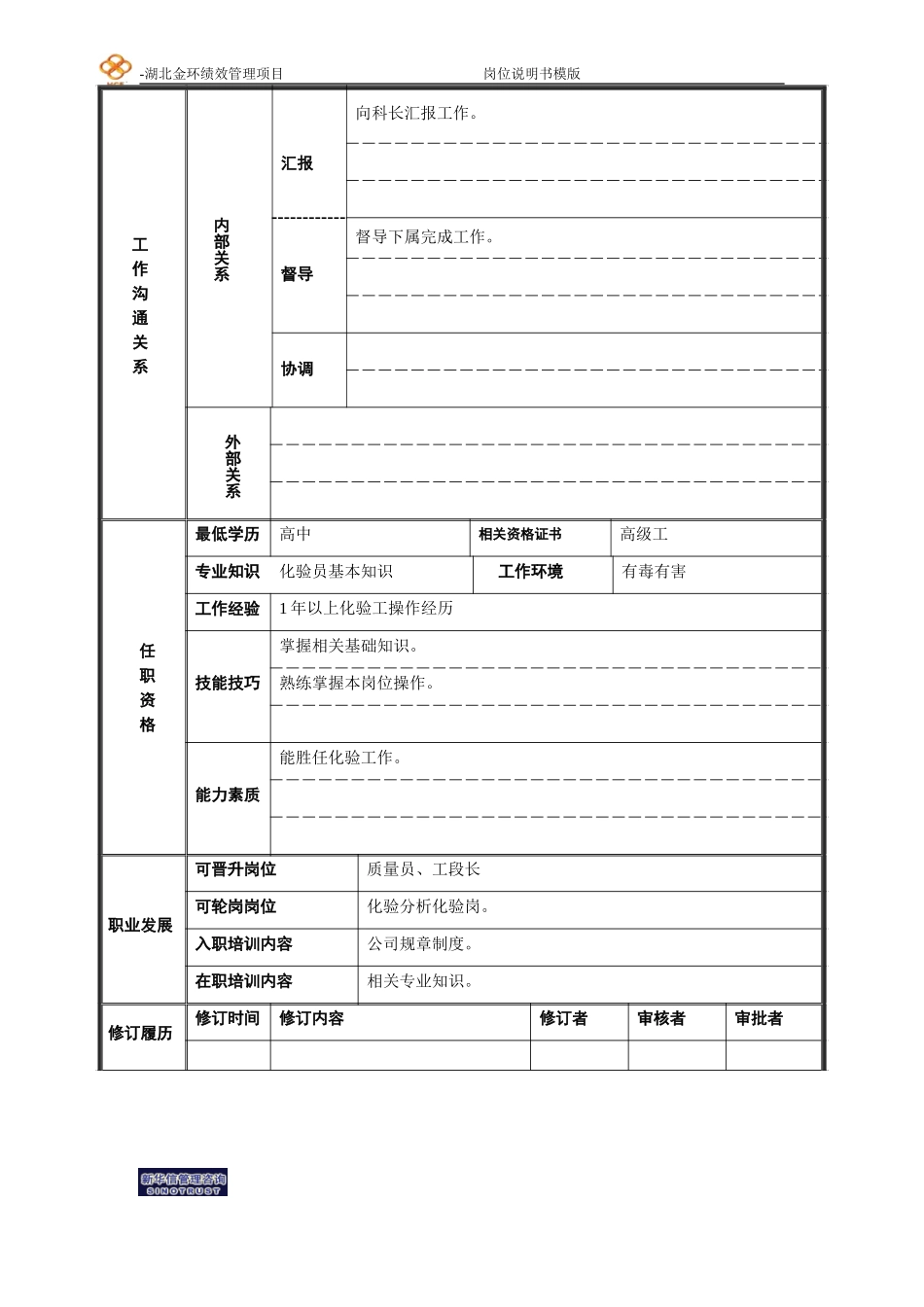 中化室班长岗位说明书.doc_第2页
