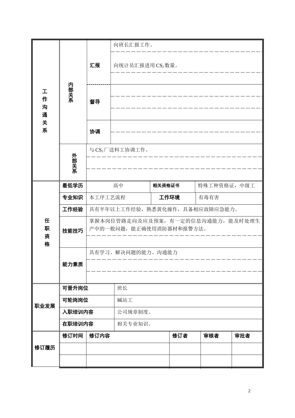 CS2操作工岗位说明书28.doc_第2页
