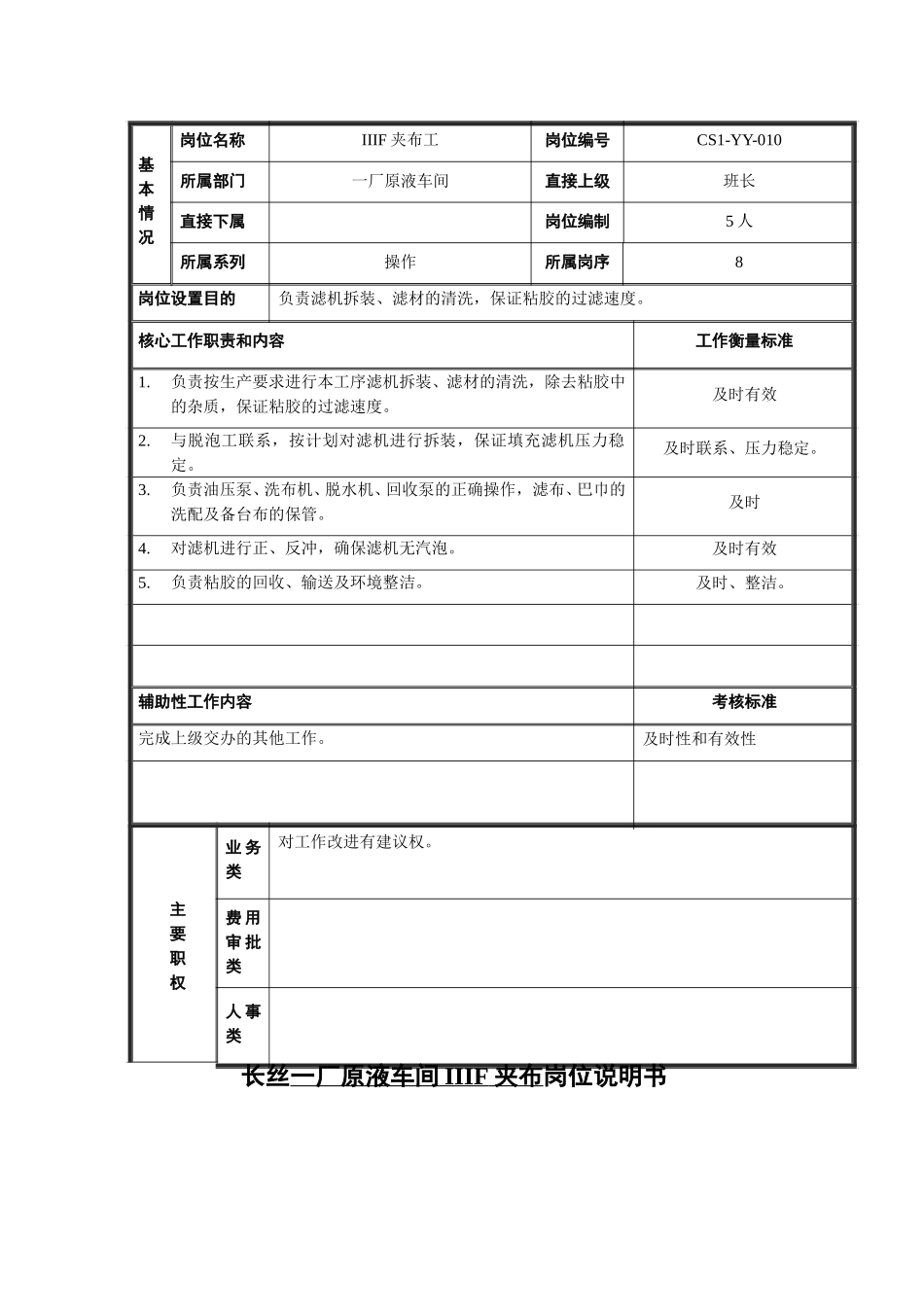 IIIF夹布岗位说明书10.doc_第1页