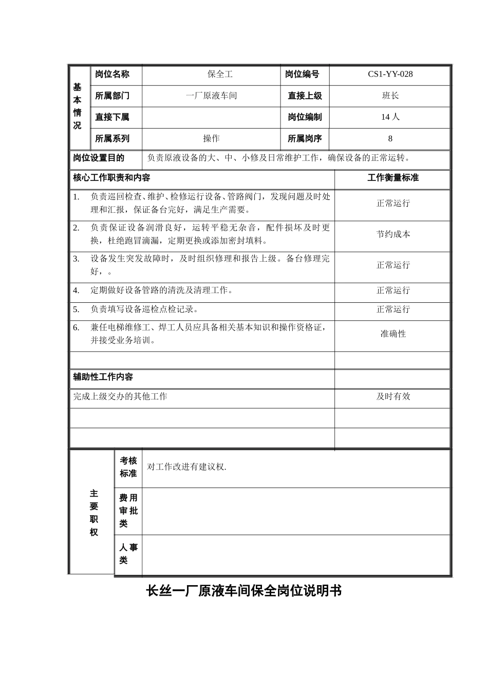 保全工岗位说明书28.doc_第1页