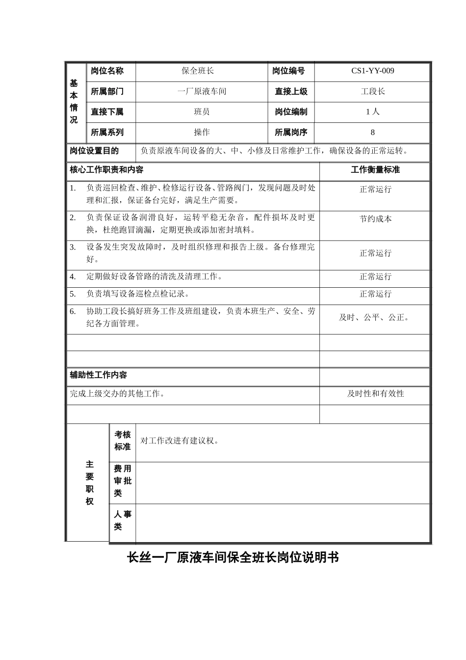 保全工兼班长岗位说明书9.doc_第1页