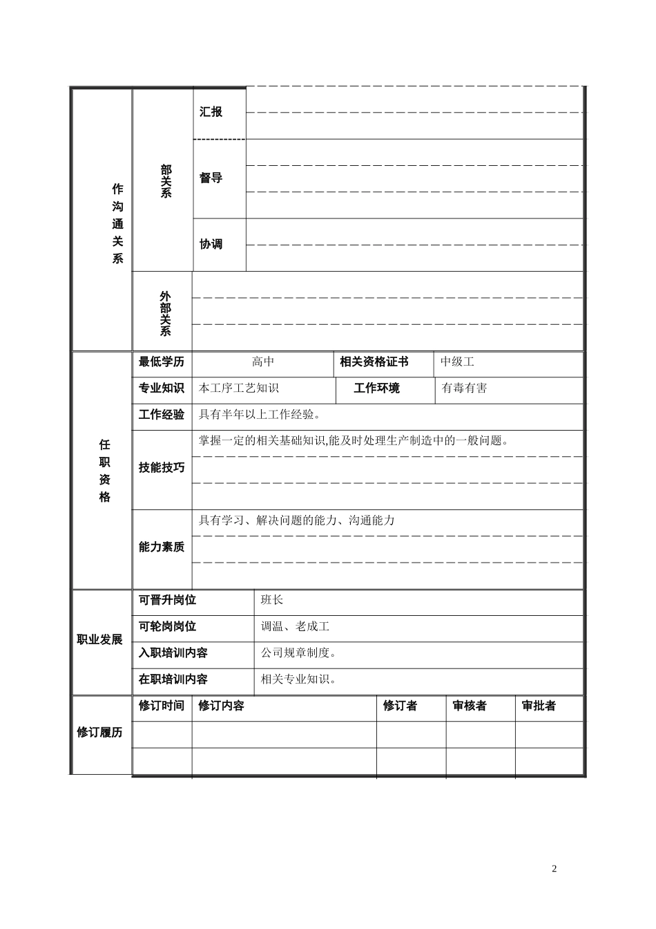 称量工岗位说明书19.doc_第2页