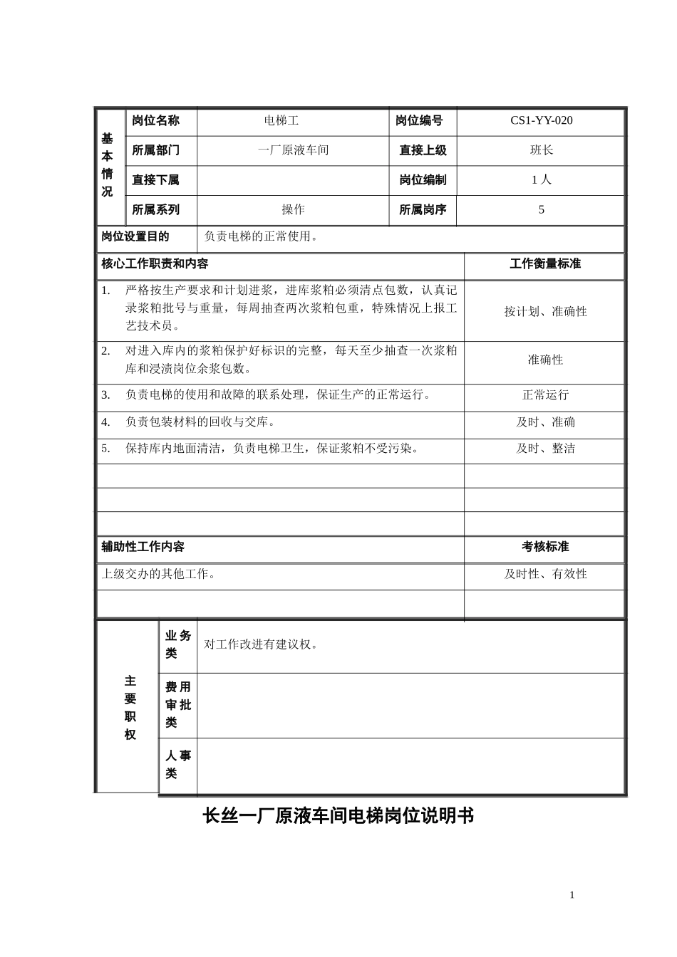 电梯工岗位说明书20.doc_第1页