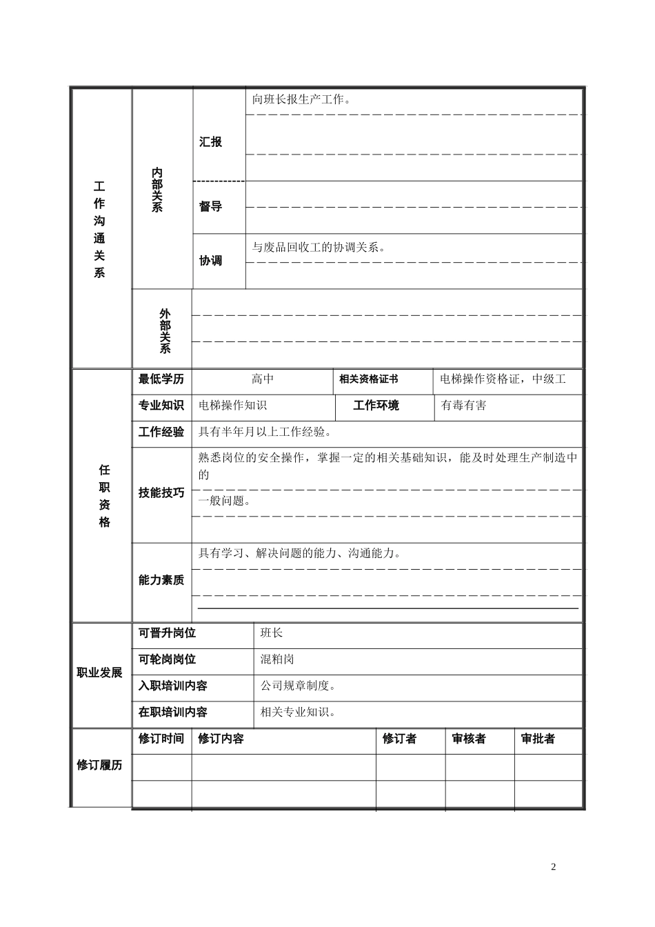 电梯工岗位说明书20.doc_第2页