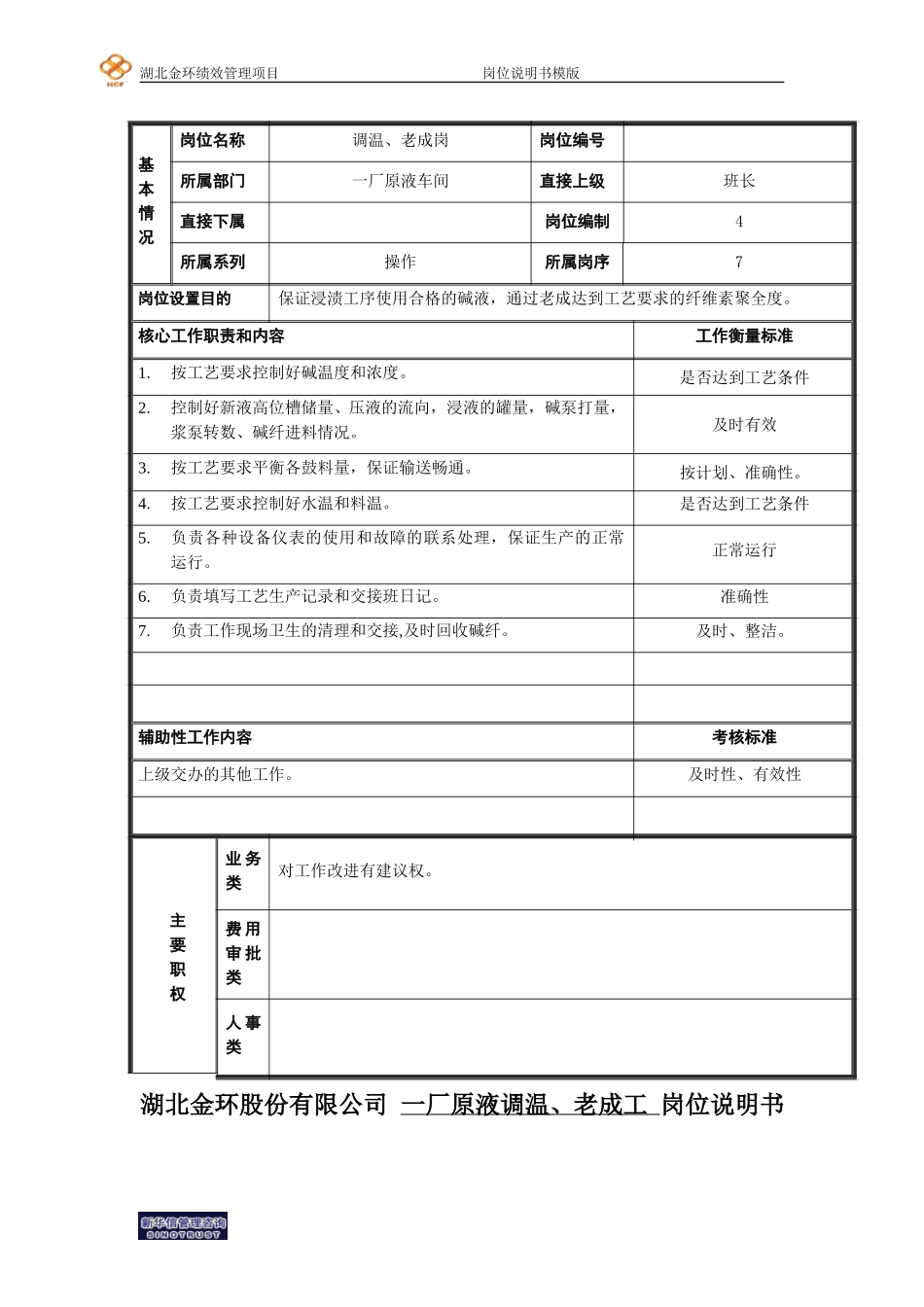 调温老成岗位说明书27.doc_第1页