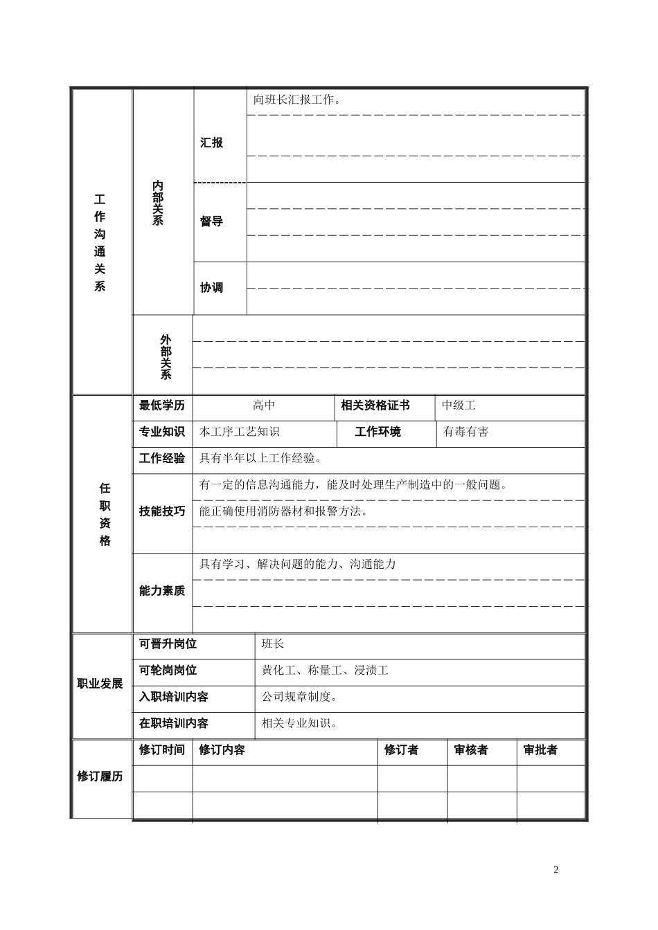 后溶解工岗位说明书26.doc_第2页
