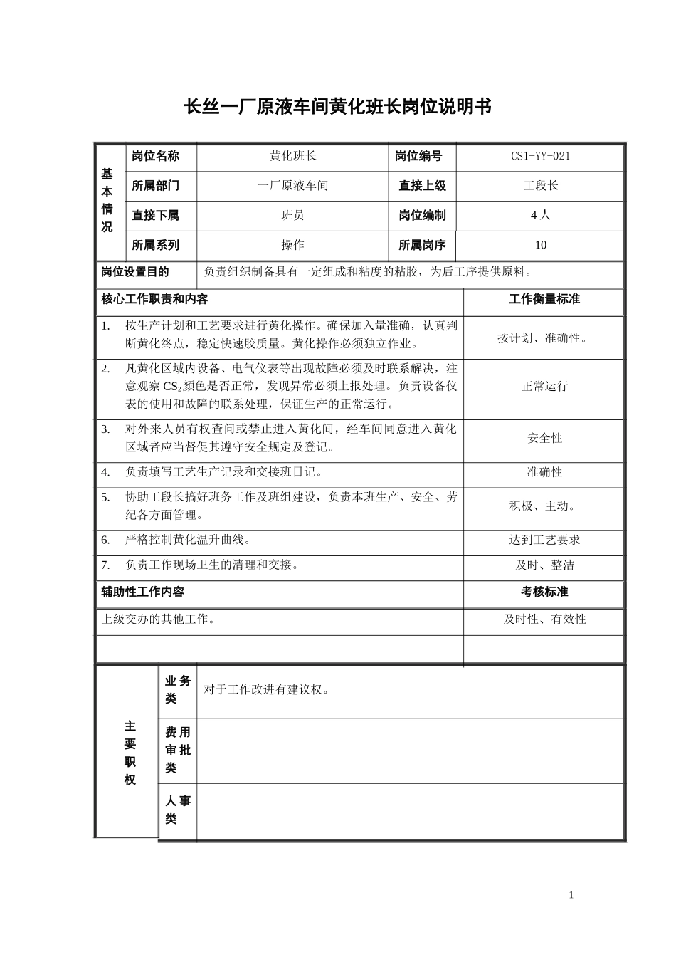 黄化工班长岗位说明书21.doc_第1页