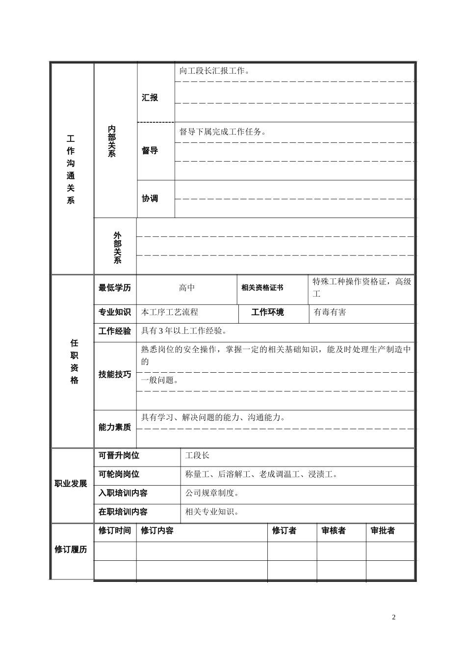 黄化工班长岗位说明书21.doc_第2页