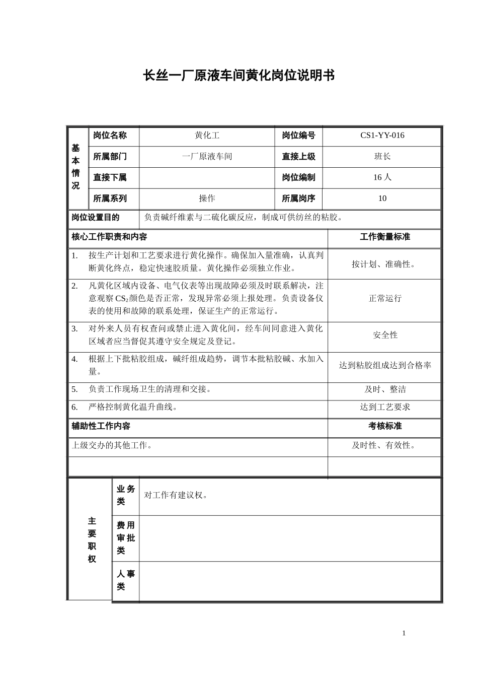 黄化工岗位说明书16.doc_第1页