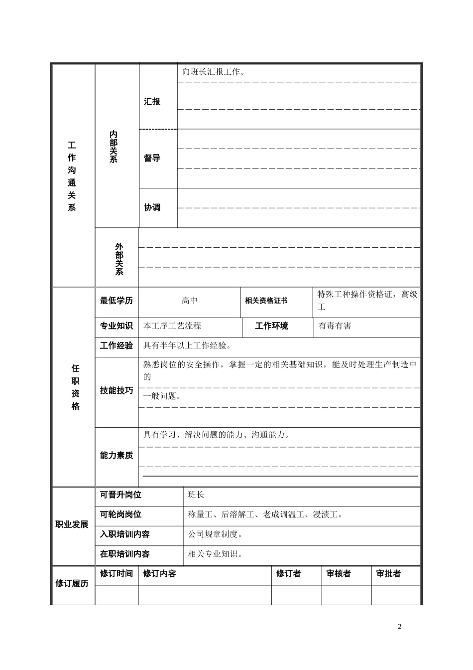 黄化工岗位说明书16.doc_第2页